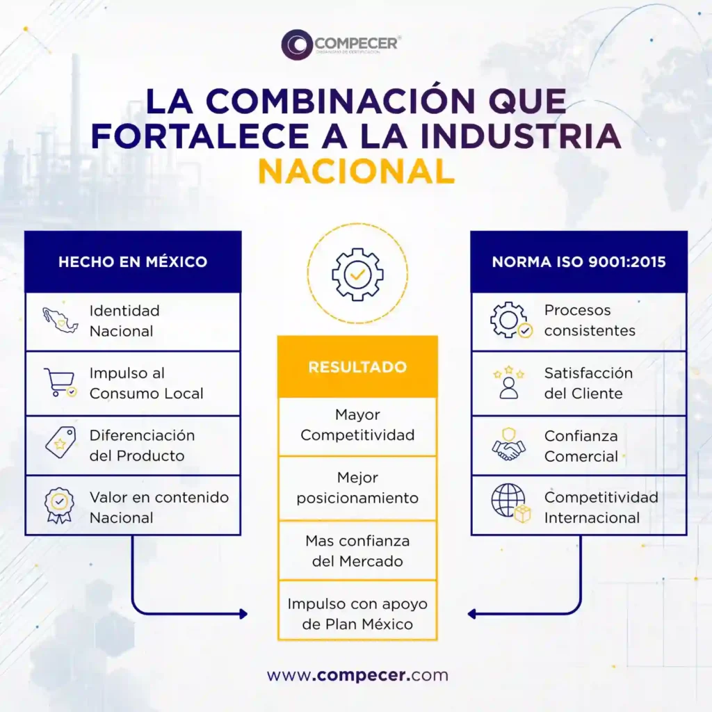 Infografía comparativa ISO 9001 vs Hecho en México para el Plan México